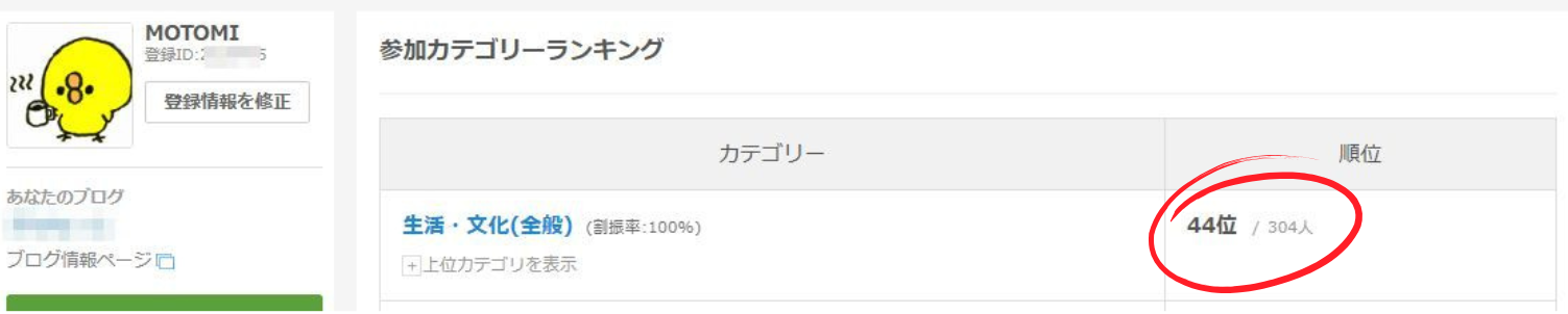 人気ブログランキングでもう順位が上がった例