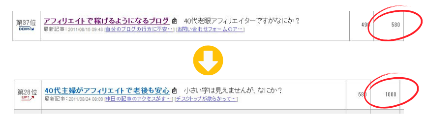 人気ブログランキングでoutポイントを上げた方法