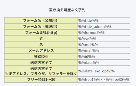 置き換え可能な文字列