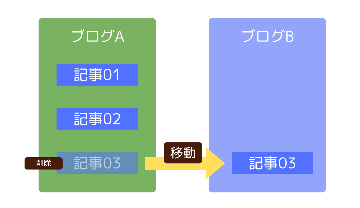 301リダイレクトとは何？