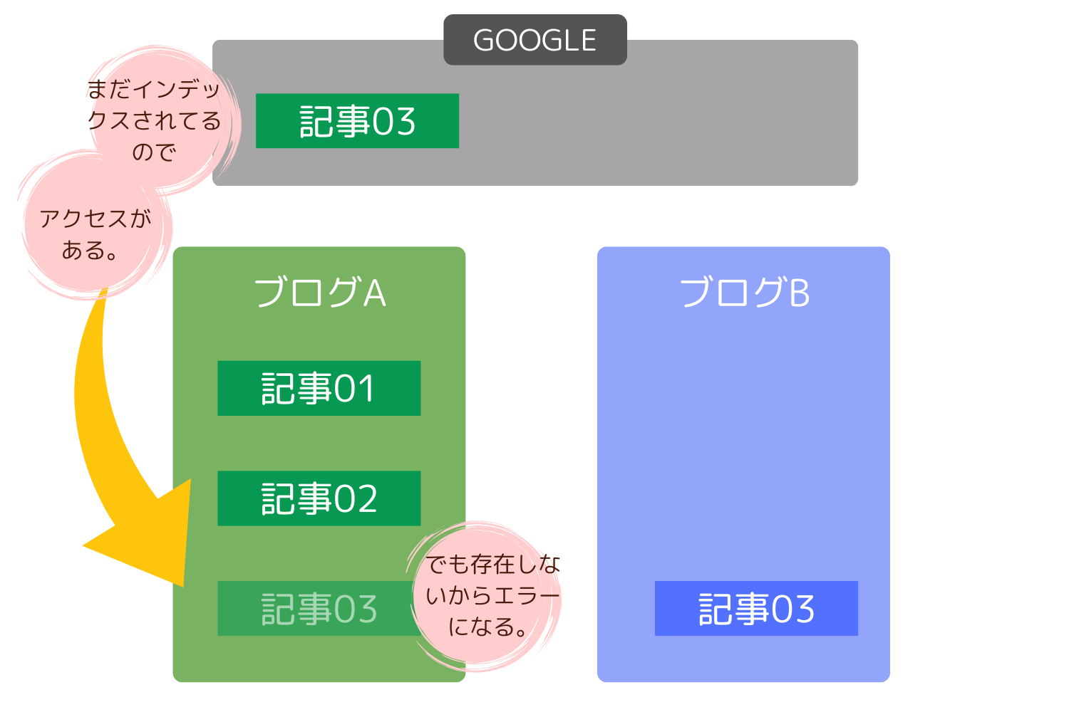 301リダイレクトとは何？